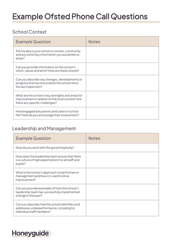 Example Ofsted Phone Call Questions | Teaching Resources