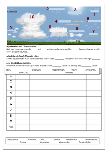 Cloud and Characteristics