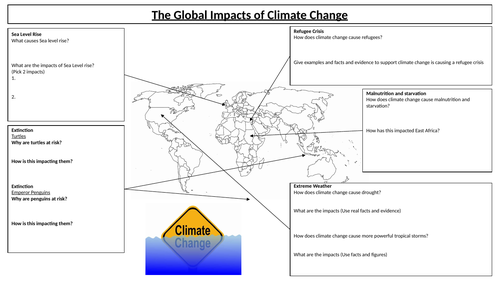 Impacts of Climate Change