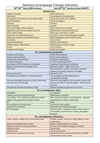 OCR A Level English Language Revision Paper 2 Section C - Language ...