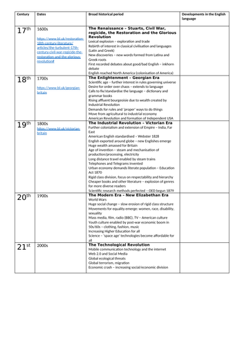 OCR A Level English Language Revision Paper 2 Section C - Language ...