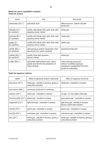 States of matter and Experimental techniques | Teaching Resources