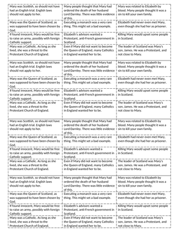 GCSE History - Early Elizabethan England KT2 | Teaching Resources