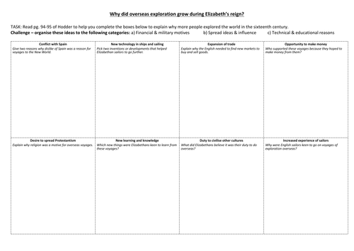 GCSE History - Early Elizabethan England KT3 | Teaching Resources
