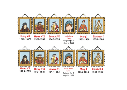 The Tudors | Teaching Resources