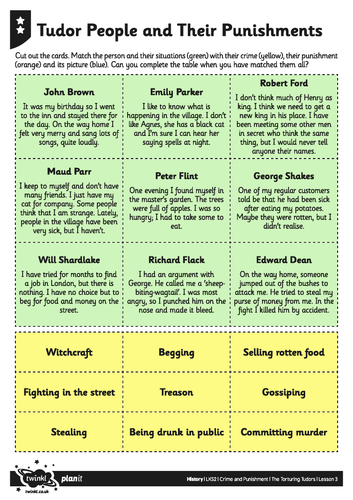The Tudors | Teaching Resources