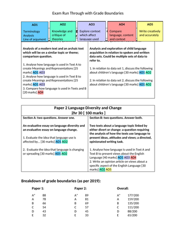 AQA A Level course run through | Teaching Resources