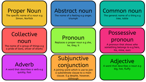 Grammar Terms Matching Card/Flash cards | Teaching Resources