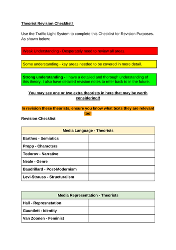 Eduqas - Media Studies. Theorist Revision Checklist.