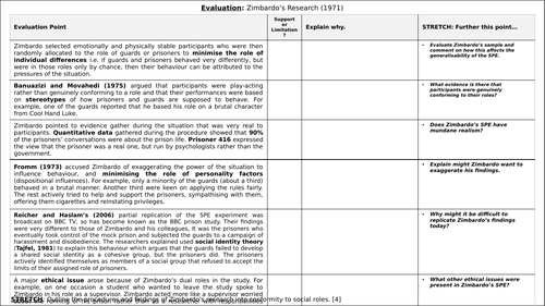 stanford prison experiment evaluation a level psychology