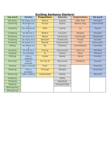 book review sentence starters ks2