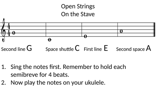 Ukulele Learn Open Strings on the Stave Teaching Resources