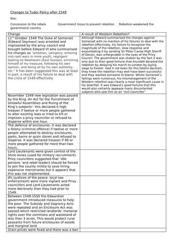 Western Rebellion 1549 Impact | Teaching Resources