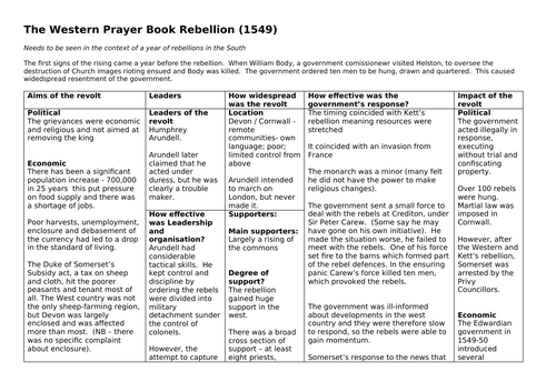 Western Rebellion 1549 Impact | Teaching Resources