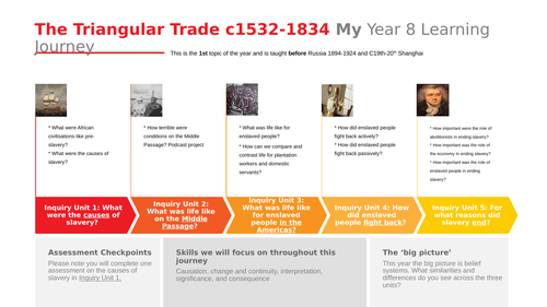 Learning Journey - The Triangular Trade | Teaching Resources