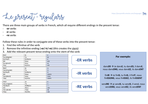 french-grammar-present-tense-teaching-resources