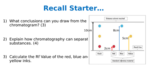 Aim C L2 Principles of Chromatography