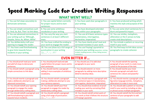 Speed marking in English