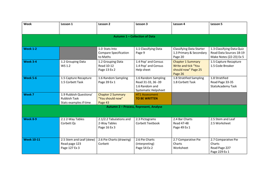 GCSE Statistics: Scheme of Work & Learning Journey