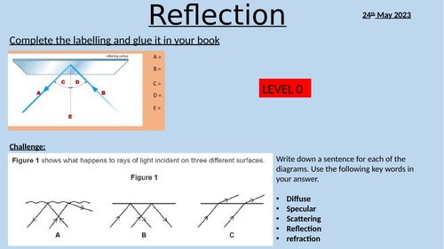 Reflection Guide For Ks3 Physics Students – RYMUQ
