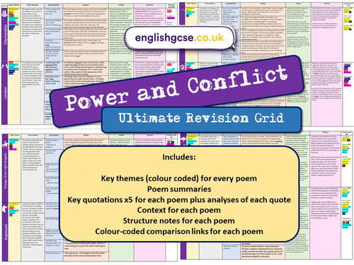 Power and Conflict Revision | Teaching Resources