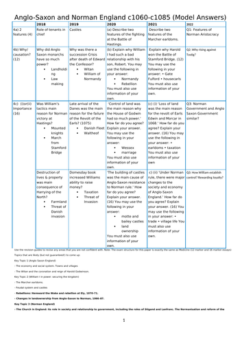 Paper 2 Edexcel Anglo-Saxon & Norman England 18 example and predicted ...