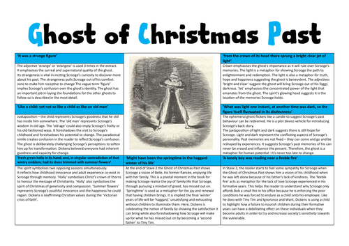 Ghost of Christmas Past Revision Sheet