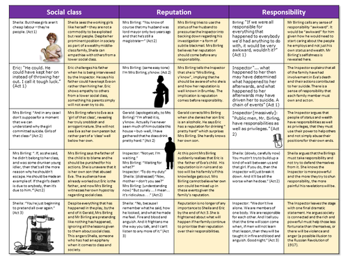 An Inspector Calls Themes Revision | Teaching Resources