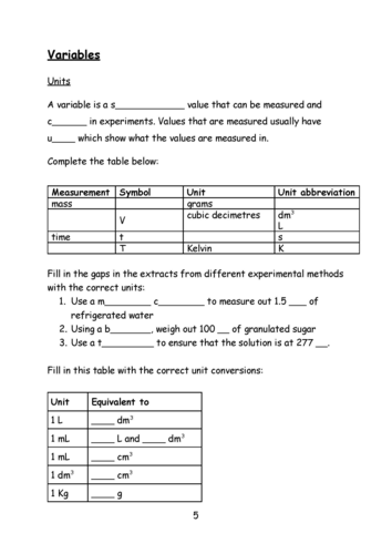 solubility experiment igcse