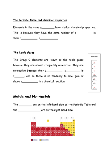 Edexcel Igcse Chemistry Periodic Table Editable Teaching Resources 8105