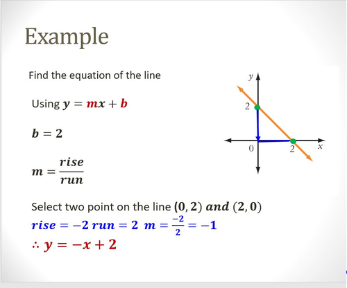 Finding the Equation of a Line - Lesson PowerPoint | Teaching Resources