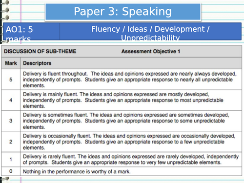a-level-french-speaking-cards-teaching-resources