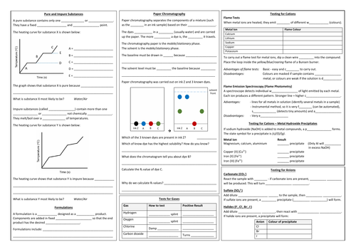 Chemical Analysis Revision Summary Sheet