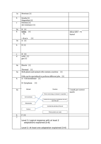 Year 7 End of Year Test (AQA KS3) | Teaching Resources