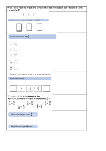 NCTEM Fractions, Decimals and Percentages Unit Year 6 | Teaching Resources