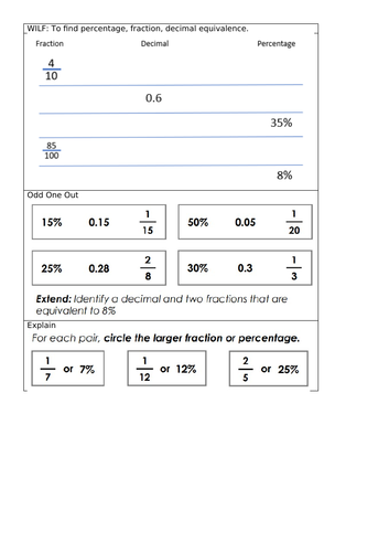 NCTEM Fractions, Decimals and Percentages Unit Year 6 | Teaching Resources