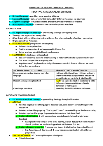 REVISION: "PHILOSOPHY OF RELIGION – RELIGIOUS LANGUAGE"