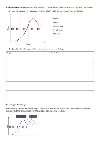BTEC TECH Enterprise Component 3 Learning Aim A | Teaching Resources