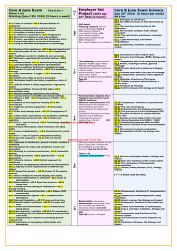 T-Level Health Induction activities | Teaching Resources