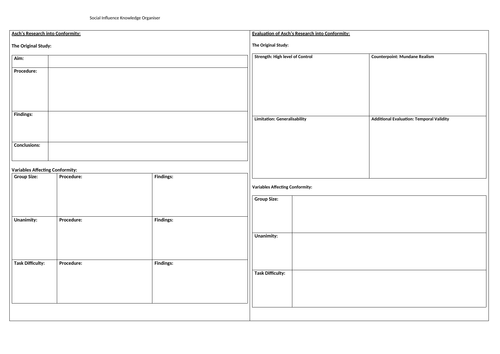 Social Influence Revision Knowledge Organiser Entire Unit AQA Psychology