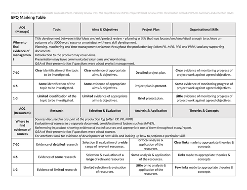 dissertation marking criteria