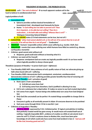 REVISION: "PHILOSOPHY OF RELIGION – THE PROBLEM OF EVIL"