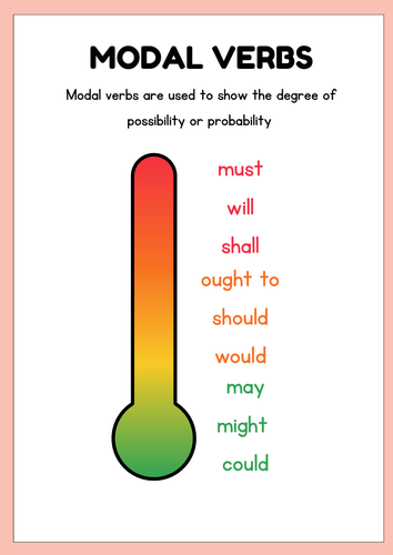 Modal Verbs Poster Teaching Resources 