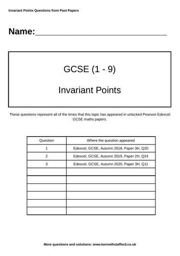 Invariant Points. GCSE Maths Past Paper Questions | Teaching Resources