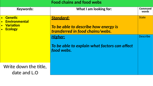 food-chain-and-food-webs-teaching-resources