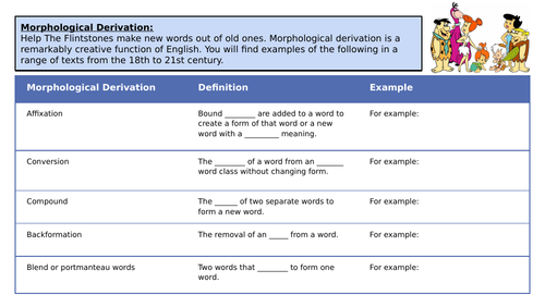 OCR English Language - Morphological Derivation | Teaching Resources