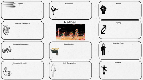 Btec Sport Tech Award Unit 2 Methods Of Training Teaching Resources