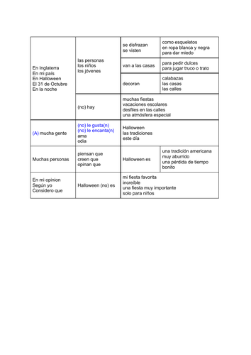 GCSE Spanish Halloween Writing Guide | Teaching Resources