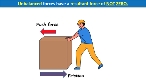 P8.3 Resulant Forces | Teaching Resources