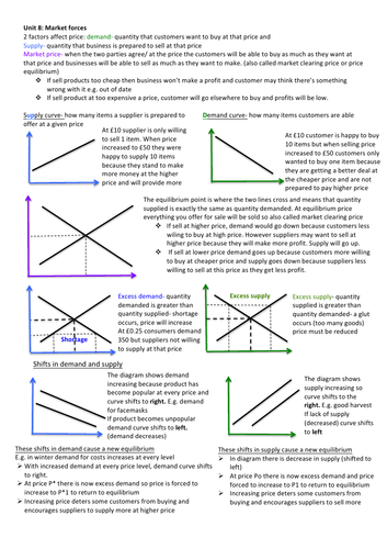 ccea AS Business Studies market forces (supply and demand) revision notes